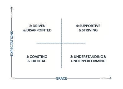 Expectations AND Grace