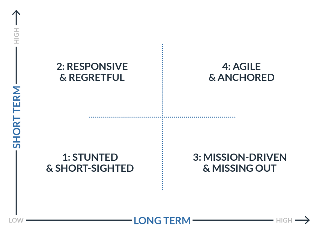 short term AND long term